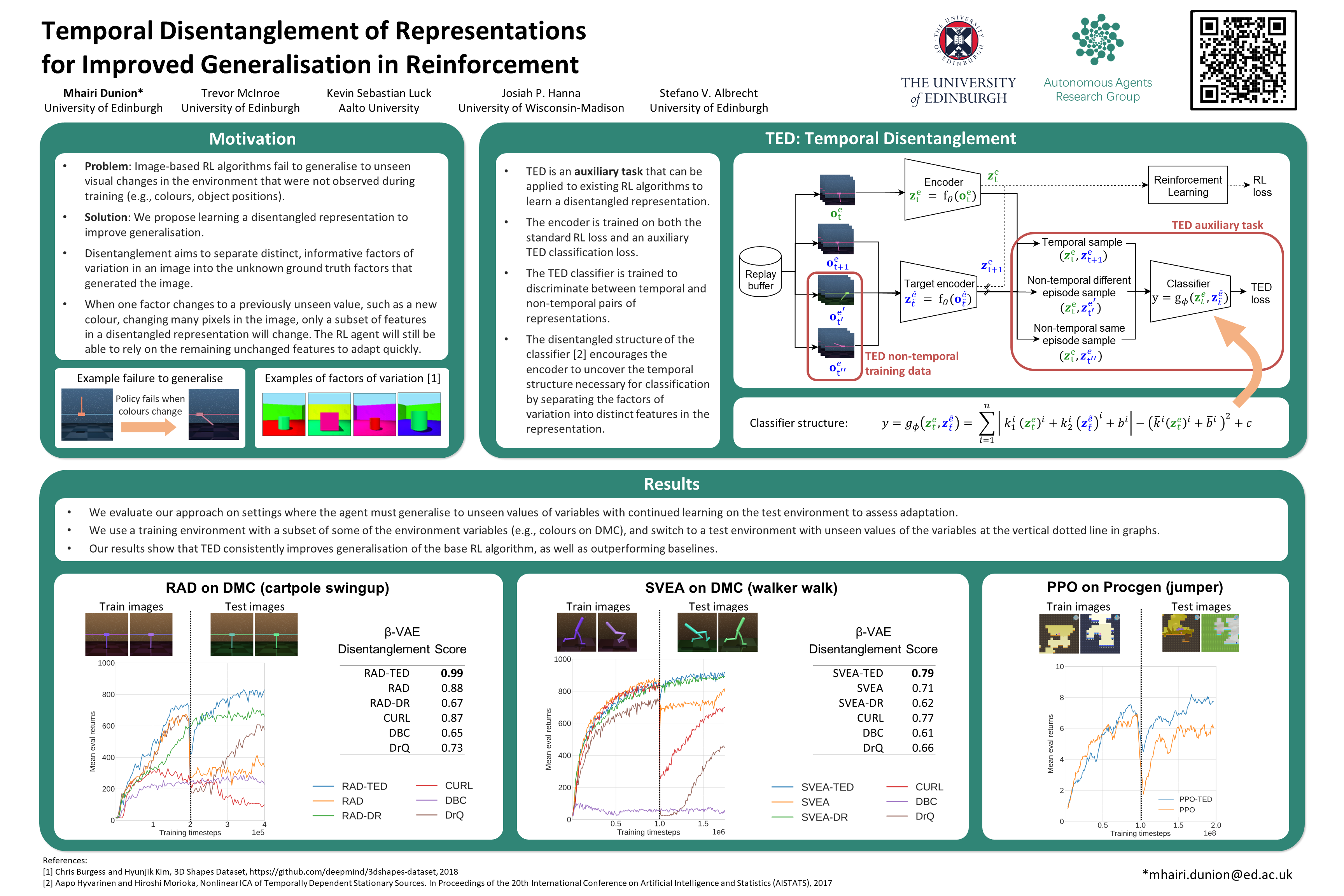 ICLR Poster Temporal Disentanglement of Representations for Improved